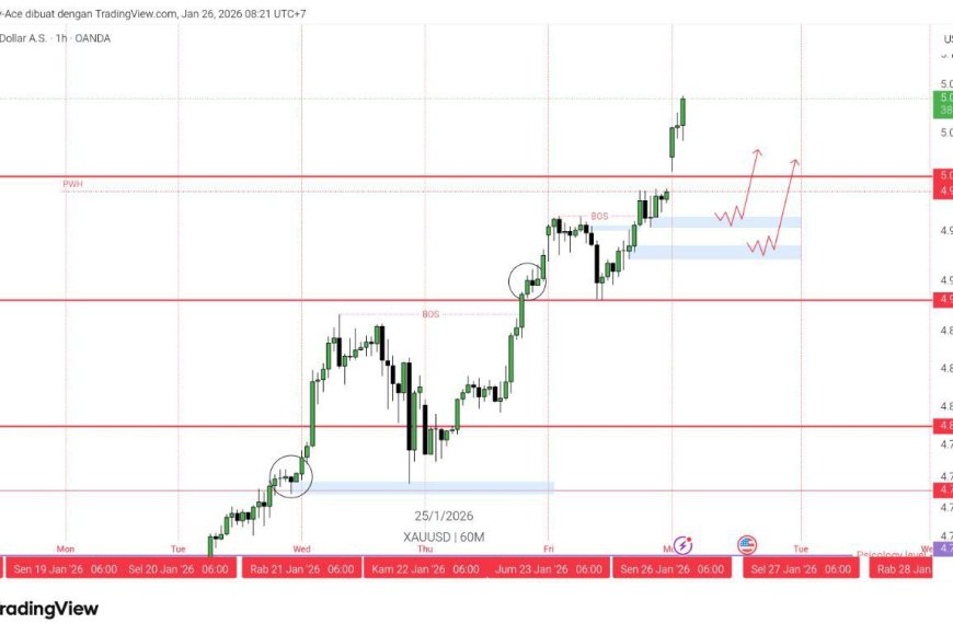 Gold & DXY Radar: Era “5000” Dimulai, Dolar Terseret Risk-Off