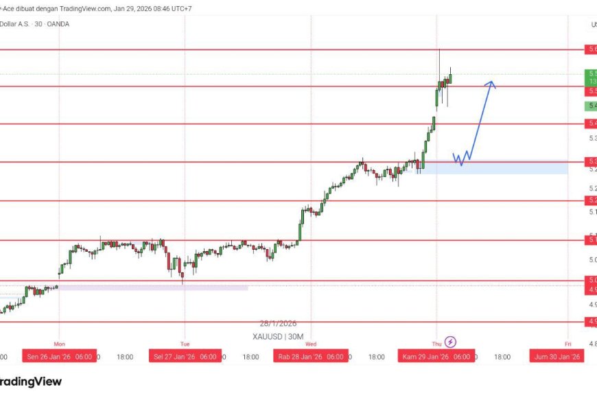 Gold & DXY Radar Kamis 29 Jan 2026: Dolar Loyo, Emas Tetap “Nempel” di Atas 5500