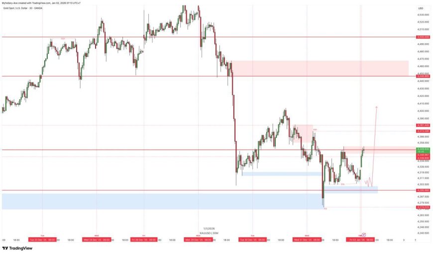 Gold & DXY Radar  Jumat, 2 Januari 2026: Data Minggu Pertama Januari Jadi Penentu Irama Pasar