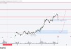 Gold & DXY Radar Selasa 24 Feb 2026: Tariff Trump Guncang Sentimen, Safe Haven Tetap Dicari