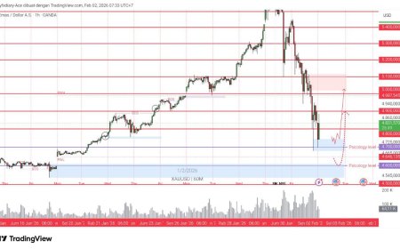 Gold & DXY Radar 2 Feb 2026: “Shock Warsh” Bikin Pasar Reset, Safe Haven Ikut Goyang