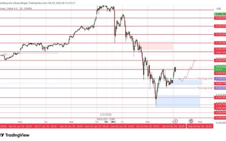 Gold & DXY Radar Selasa 3 Feb 2026: Gold Bangkit, Dolar Tetap Tegar - Pasar “Re-Price” Fed Versi Warsh