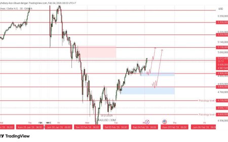 SobatPro, Gold & DXY Radar 4 Feb 2026: Emas “On Fire” di Atas 5000, DXY Masih Nahan Irama