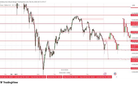 Gold & DXY Radar Jumat, 6 Feb 2026: Emas Terkoreksi, Dolar Tetap Jadi “Magnet” Risk-Off