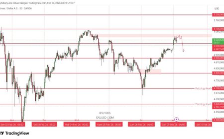 Gold & DXY Radar Senin 9 Feb 2026: Emas Menguat, Dolar Mengerem—Pasar Siap “Nunggu Data”