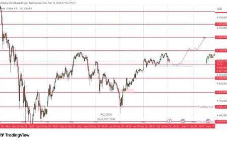 Gold & DXY Radar, Selasa 10 Feb 2026: Yen Menguat karena “Intervensi”, Emas Menahan Profit Taking