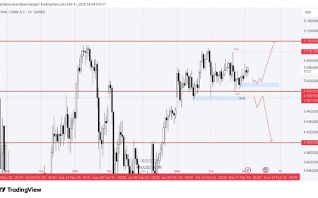 Gold & DXY Radar, Rabu 11 Feb 2026:  Gold Bertahan di Atas $5.000 Saat DXY Kehilangan Tenaga Jelang NFP