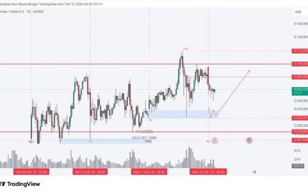 Gold & DXY Radar Kamis 12 Feb 2026: Dolar Cari Arah, Emas “Nunggu Keputusan” Data