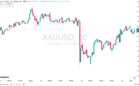 Gold & DXY Radar Senin 16 Feb 2026: Sepi Imlek, Pasar Siap “Nendang” Saat Data Besar