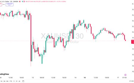 Gold & DXY Radar Selasa 17 Feb 2026: Gold di Atas $5.000, DXY “Nunggu Pemicu” — Radar Imlek yang Tipis Tapi Sensitif