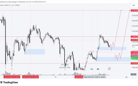 Gold & DXY Radar Kamis, 19 Feb 2026: Dolar Kuasai Flow, Emas Uji Mental di 5.000