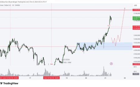 Gold & DXY Radar Senin, 23 Feb 2026:  Gold Naik Karena “Tarif Anxiety”, DXY Melemah Karena Ketidakpastian Kebijakan