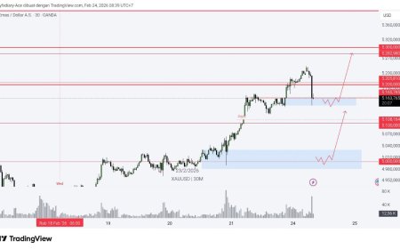 Gold & DXY Radar Selasa 24 Feb 2026: Tariff Trump Guncang Sentimen, Safe Haven Tetap Dicari