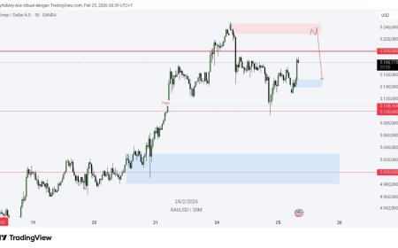 Gold & DXY Radar Rabu 25 Feb 2026: Emas Uji 5.200, AUD & Yen Jadi Sumber Volatilitas