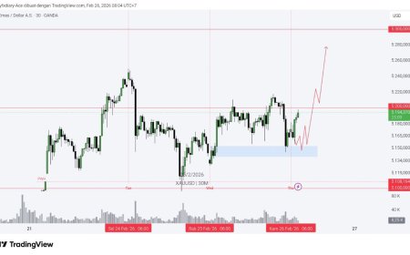 Gold & DXY Radar Kamis 26 Feb 2026: Dolar Melemah, Emas “Reload” — Fokus Geneva & Jobless Claims