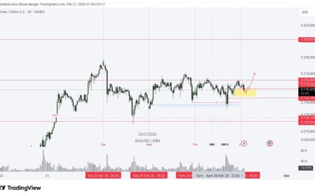 Gold & DXY Radar Jumat 27 Feb 2026: “Rates vs Risiko” Menentukan Arah