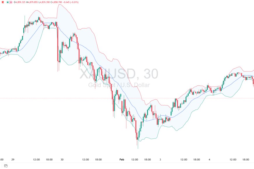 Gold & DXY Radar Kamis 5 Feb 2026: Dolar Bertahan, Emas Diuji—Besok Data Bisa “Ngegas” Volatilitas
