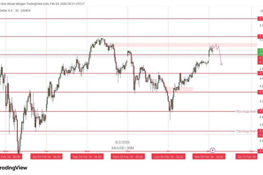 Gold & DXY Radar Senin 9 Feb 2026: Emas Menguat, Dolar Mengerem—Pasar Siap “Nunggu Data”
