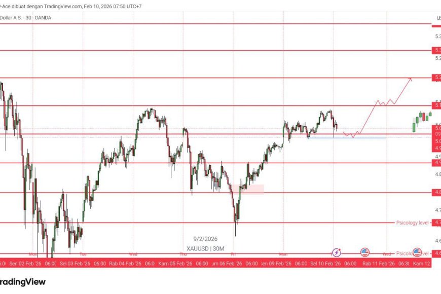 Gold & DXY Radar, Selasa 10 Feb 2026: Yen Menguat karena “Intervensi”, Emas Menahan Profit Taking
