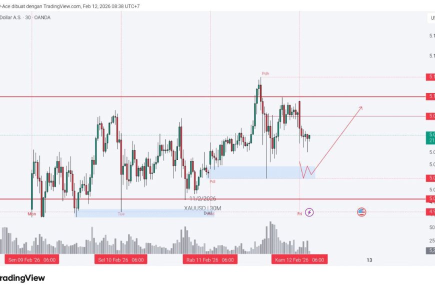 Gold & DXY Radar Kamis 12 Feb 2026: Dolar Cari Arah, Emas “Nunggu Keputusan” Data