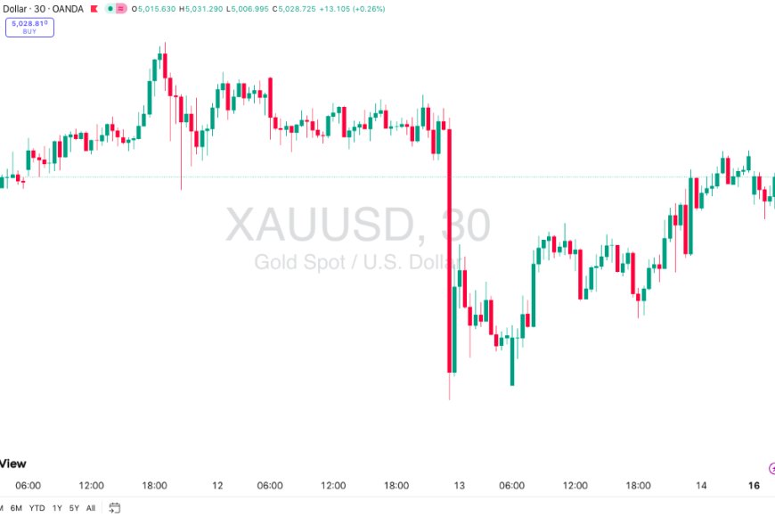 Gold & DXY Radar Senin 16 Feb 2026: Sepi Imlek, Pasar Siap “Nendang” Saat Data Besar