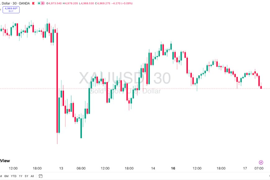 Gold & DXY Radar Selasa 17 Feb 2026: Gold di Atas $5.000, DXY “Nunggu Pemicu” — Radar Imlek yang Tipis Tapi Sensitif