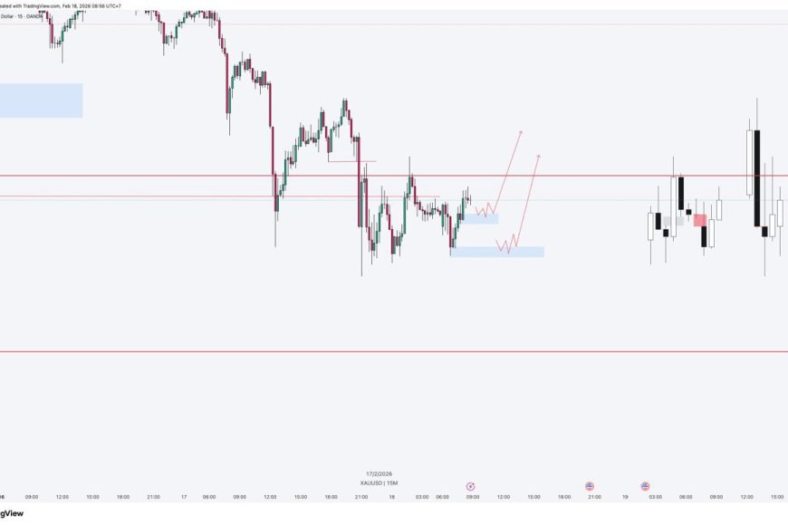 Gold & DXY Radar Rabu 18 Feb 2026: Pasar Menahan Napas, Menit FOMC Jadi Pemicu Volatilitas