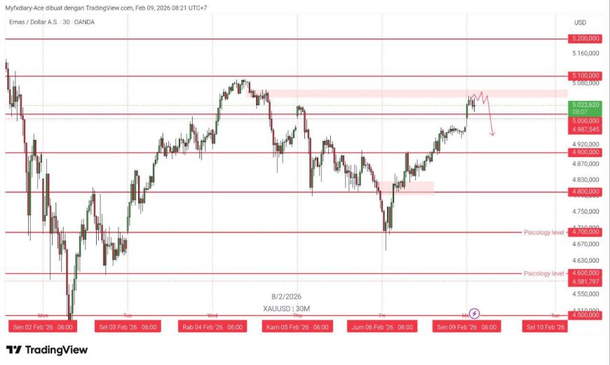 Gold & DXY Radar Senin 9 Feb 2026: Emas Menguat, Dolar Mengerem—Pasar Siap “Nunggu Data”