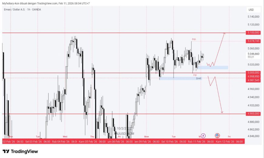 Gold & DXY Radar, Rabu 11 Feb 2026:  Gold Bertahan di Atas $5.000 Saat DXY Kehilangan Tenaga Jelang NFP