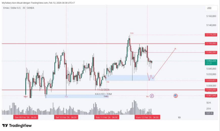 Gold & DXY Radar Kamis 12 Feb 2026: Dolar Cari Arah, Emas “Nunggu Keputusan” Data