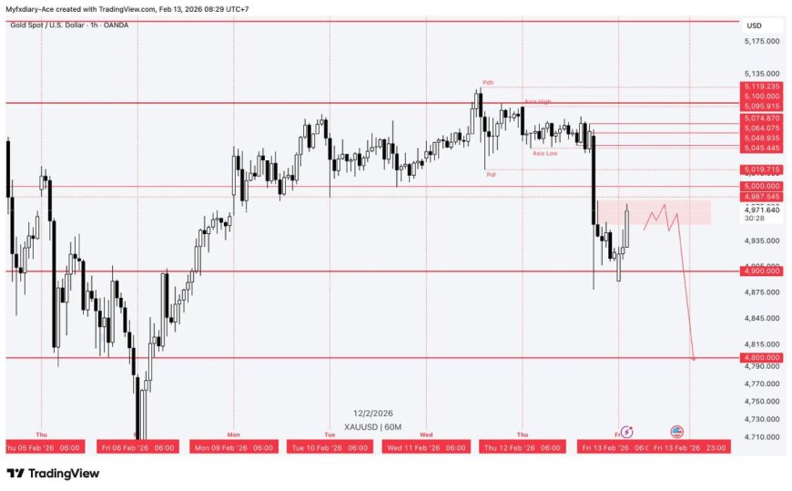 Gold & DXY Radar Jumat 13 Feb 2026: Rebound Emas, Dolar Menahan Napas, Pasar Siaga CPI