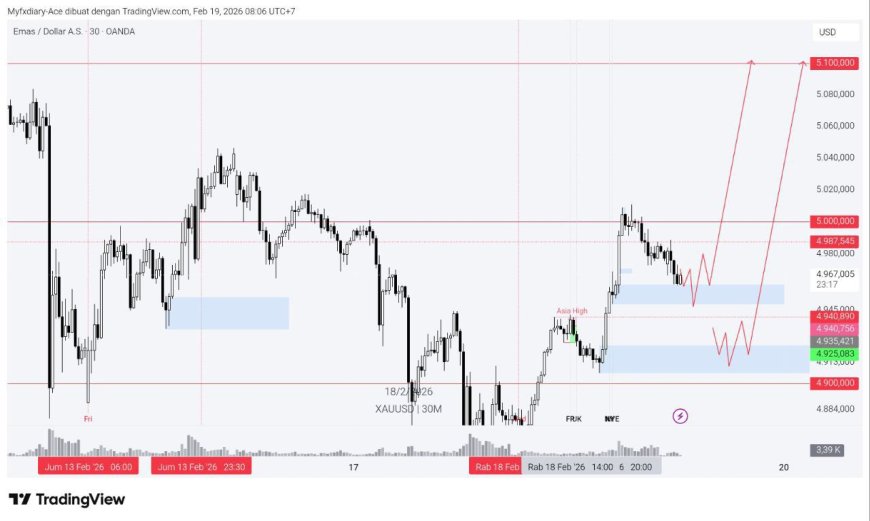 Gold & DXY Radar Kamis, 19 Feb 2026: Dolar Kuasai Flow, Emas Uji Mental di 5.000
