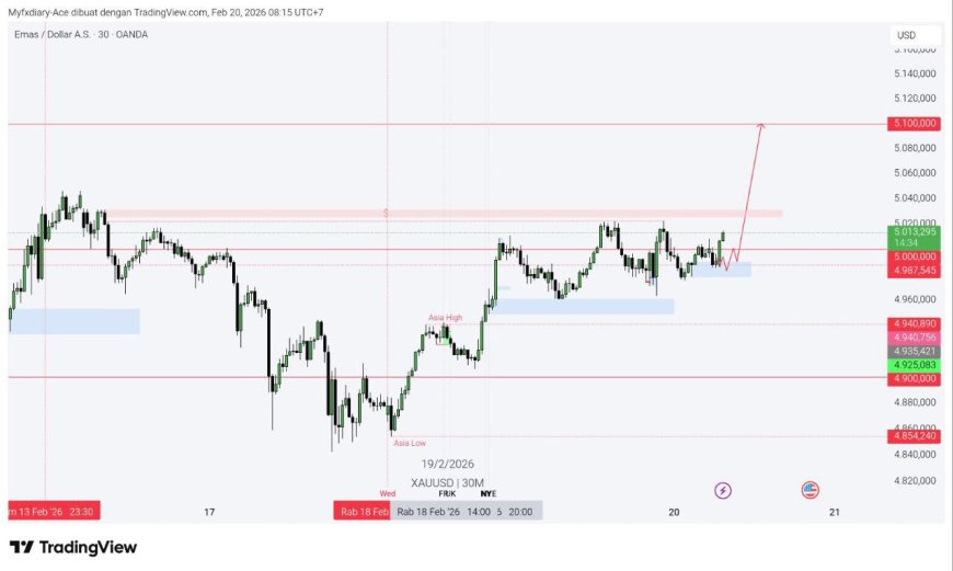 Gold & DXY Radar Jumat 20 Feb 2026: Emas Dijaga Geopolitik, Dolar Diuntungkan Fed “Tegas”