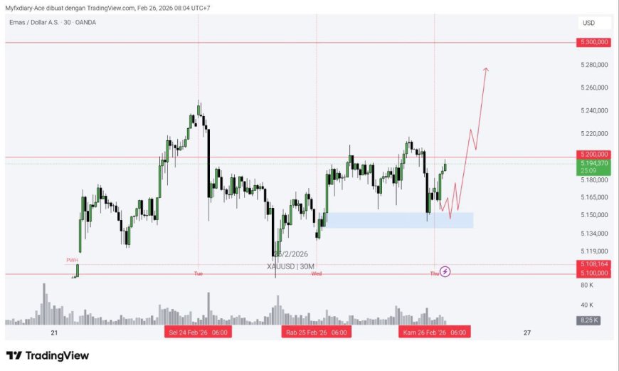 Gold & DXY Radar Kamis 26 Feb 2026: Dolar Melemah, Emas “Reload” — Fokus Geneva & Jobless Claims