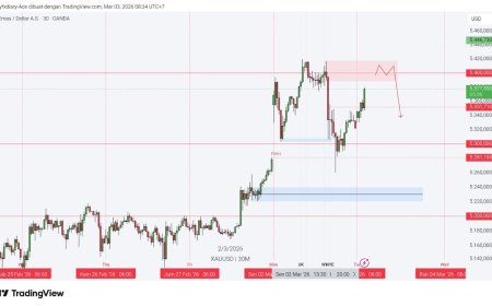 Gold & DXY Radar 3 Maret 2026: Emas Tertahan 5.400, Dolar Masih Jadi “Tempat Berlindung”
