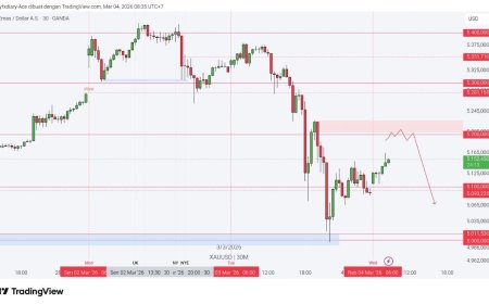 Gold & DXY Radar Rabu, 4 Maret 2026: Emas Mantul, Dolar Masih Pegang Kendali