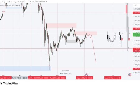 Gold & DXY Radar Kamis, 5 Maret 2026: Emas Spike, Dolar Konsolidasi, Risiko Menguat