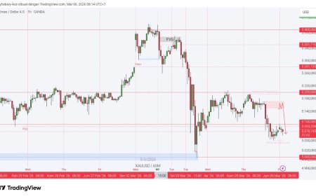 Gold & DXY Radar Jumat 6 Maret 2026: Emas Cari Nafas, Dolar Masih Pegang Arah Market