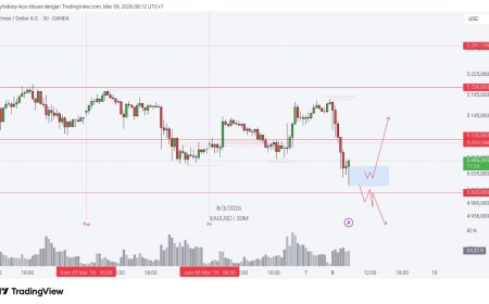 Gold & DXY Radar Senin 9 Mar 2026: Dolar Menguat, Emas Masuk Zona Uji Arah