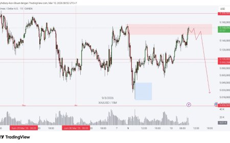 Gold & DXY Radar Selasa, 10 Maret 2026: Emas Uji Area Atas, Dolar Masih Sulit Bangkit