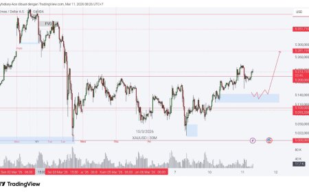 Gold & DXY Radar Rabu, 11 Maret 2026: Gold Menjaga Bias Naik, Dolar Tetap Waspada Menjelang CPI AS