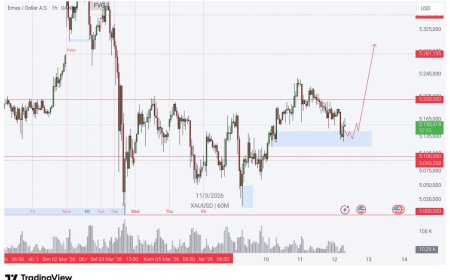 Gold & DXY Radar 12 Maret 2026: Emas Masuk Zona Uji, Dolar Masih Pegang Kendali
