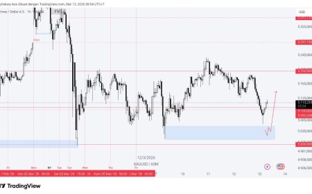 Gold & DXY Radar Jumat 13 Maret 2026: Emas Coba Bangkit tapi Dolar Masih Mengunci Arah