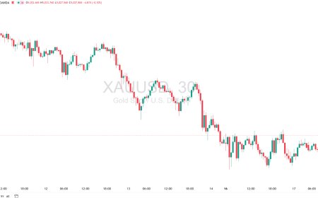 Gold & DXY Radar Selasa, 17 Maret 2026: Emas Tertekan, Dolar Menunggu Arah Bank Sentral