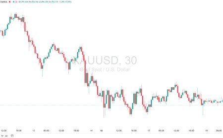 Gold & DXY Radar Rabu 18 Maret 2026: Fed Menahan Napas Pasar, Emas Bertahan dan Dolar Kehilangan Arah