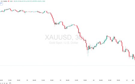 Gold & DXY Radar Senin 23 Maret 2026: Dolar Bangkit, Emas Kehilangan Tenaga di Tengah Gelombang Risk-Off