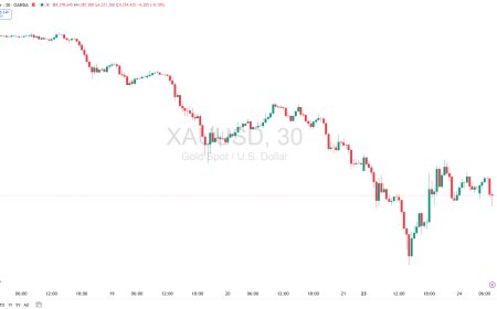 Gold & DXY Radar Selasa 24 Maret 2026: Emas Bertahan, Dolar Kehilangan Taji di Tengah Jeda Panas Timur Tengah