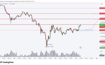 Gold & DXY Radar Rabu 25 Maret 2026: Gold Kembali Bersinar Saat DXY Tertahan