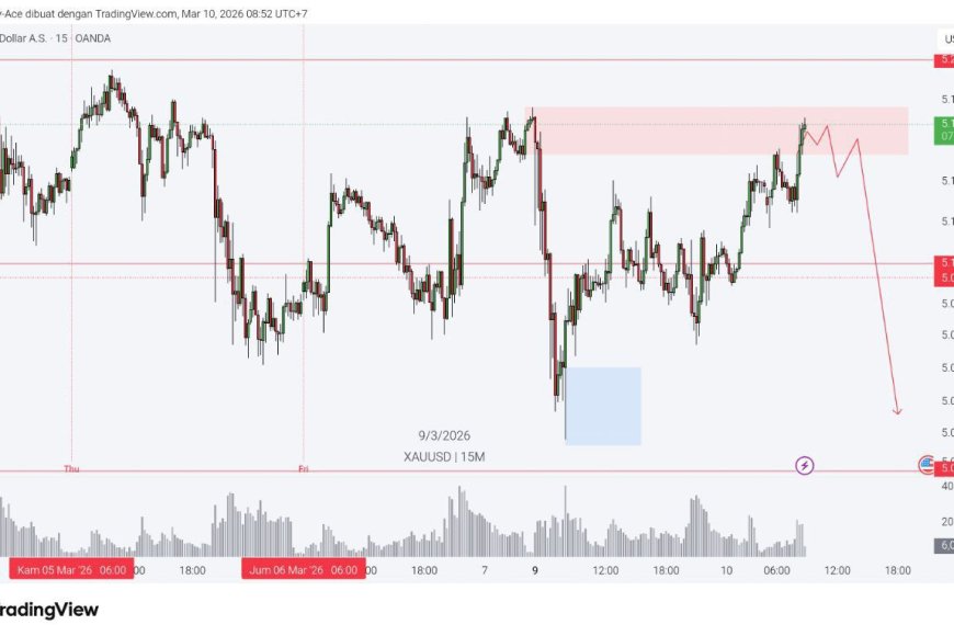 Gold & DXY Radar Selasa, 10 Maret 2026: Emas Uji Area Atas, Dolar Masih Sulit Bangkit