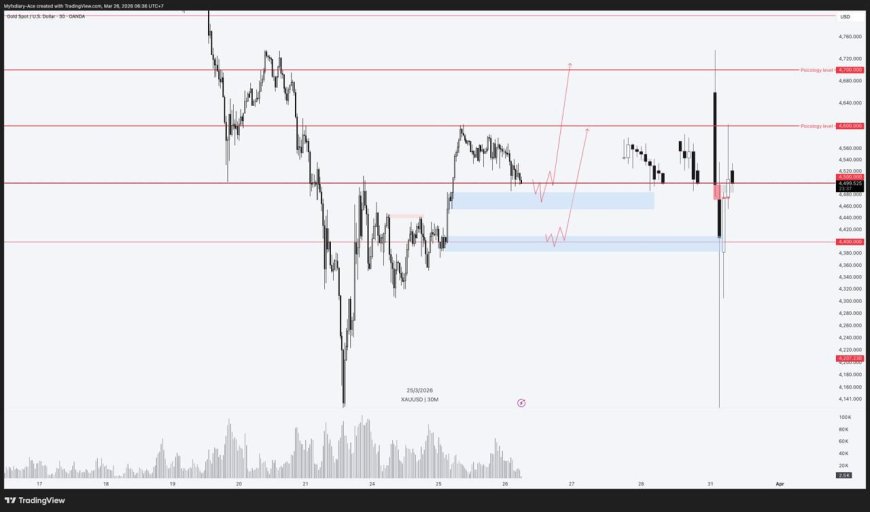 Gold & DXY Radar Kamis, 26 Maret 2026: Emas Uji Zona Kritis, Dolar Tetap Percaya Diri